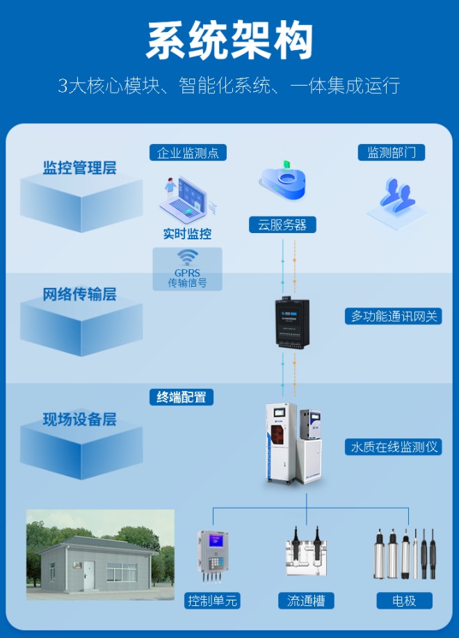 1654072686866435.jpg 系統架構.jpg